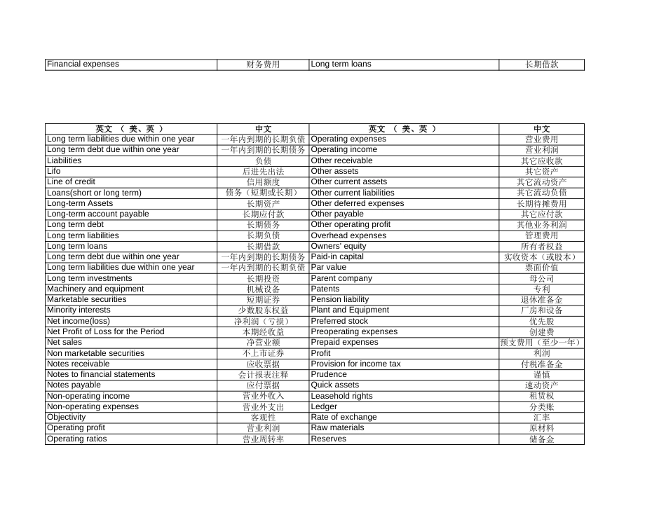 中英文常用财务词汇对照表_第3页