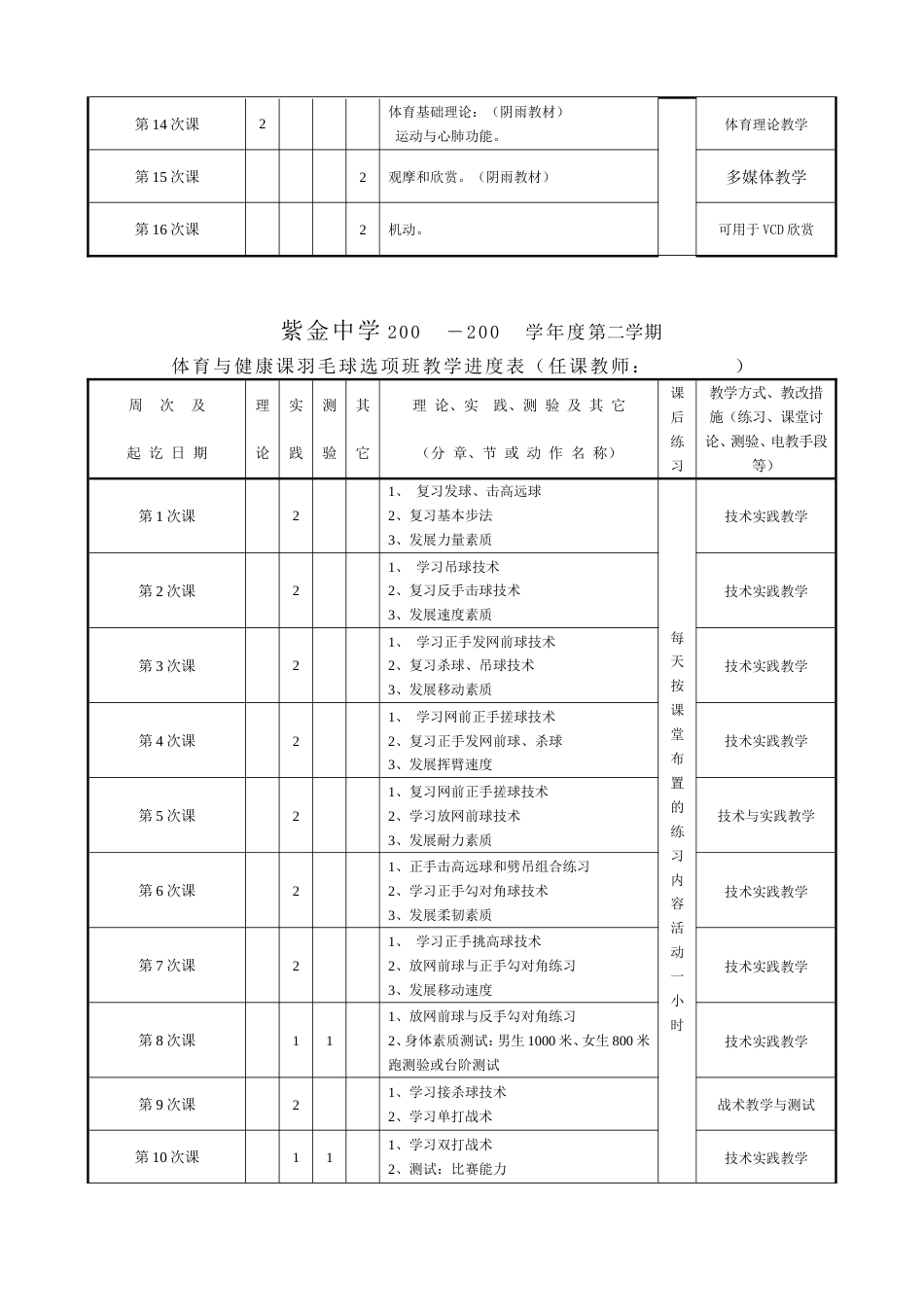 羽毛球教学进度表_第2页