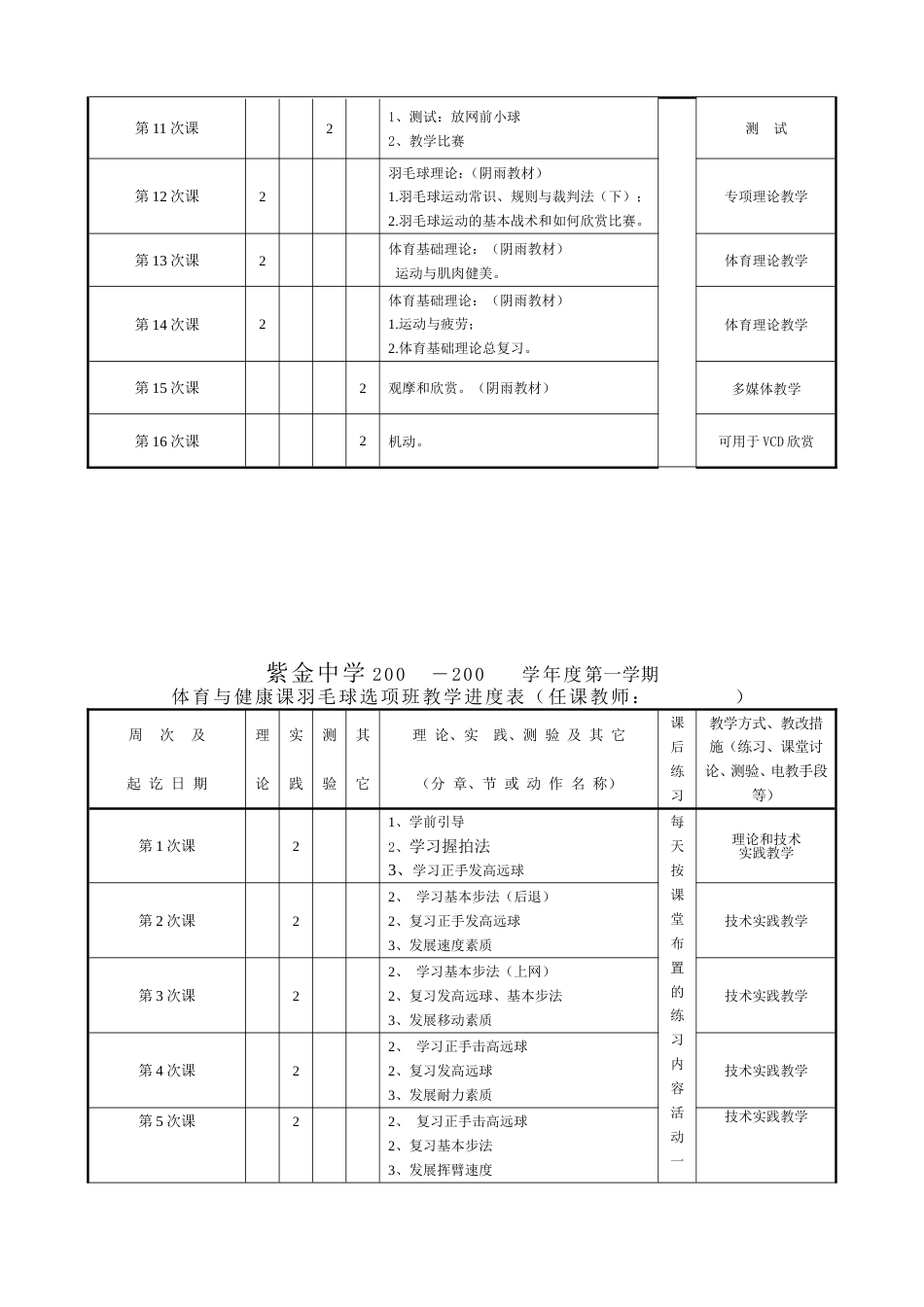 羽毛球教学进度表_第3页