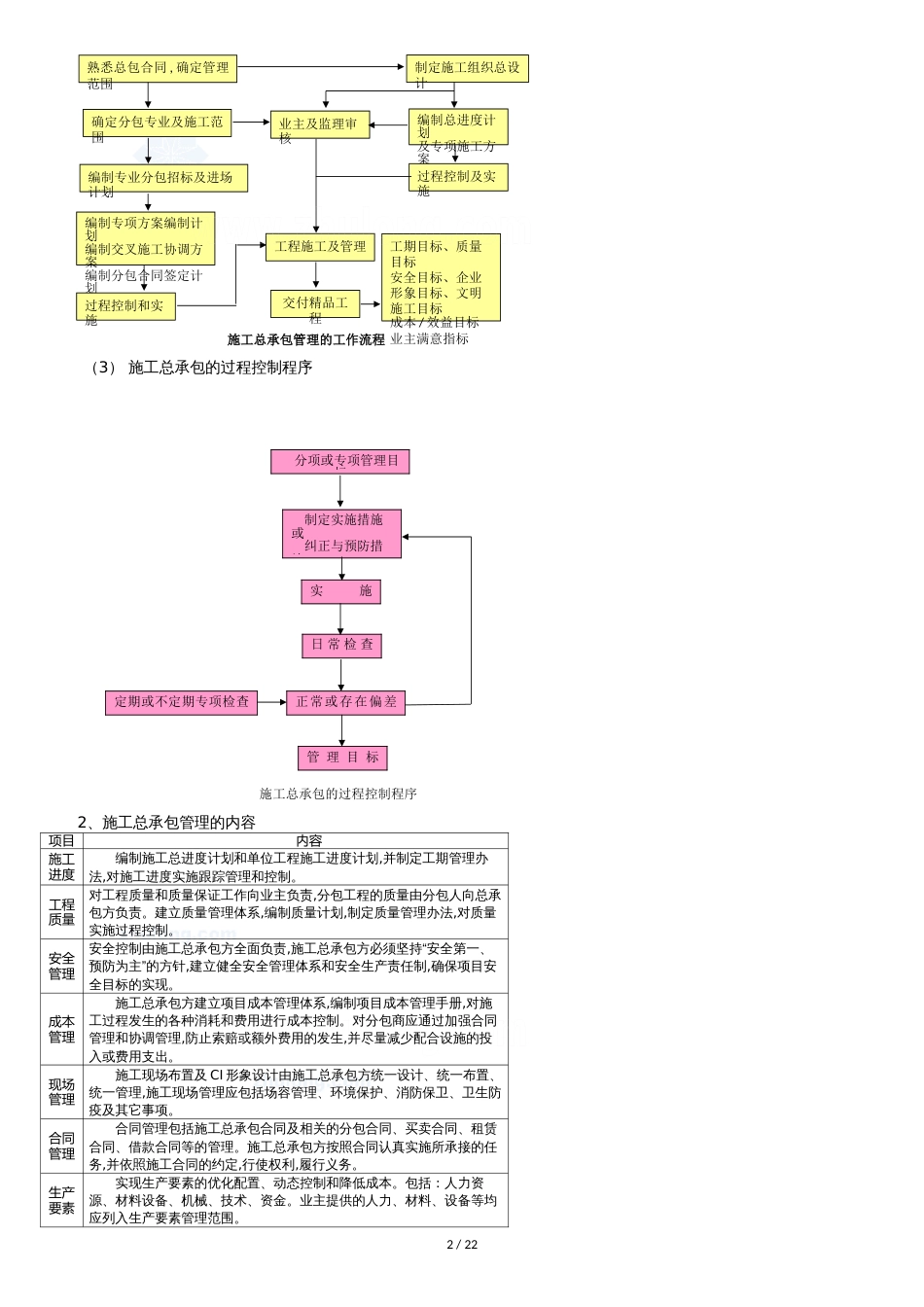 [重庆]施工总承包单位对专业分包的配合、协调、管理、服务方案-secret[共21页]_第2页