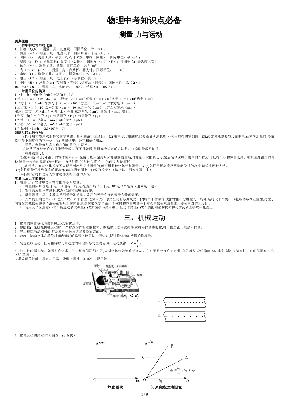 上海初中物理总复习全部知识点总结[共9页]_第1页
