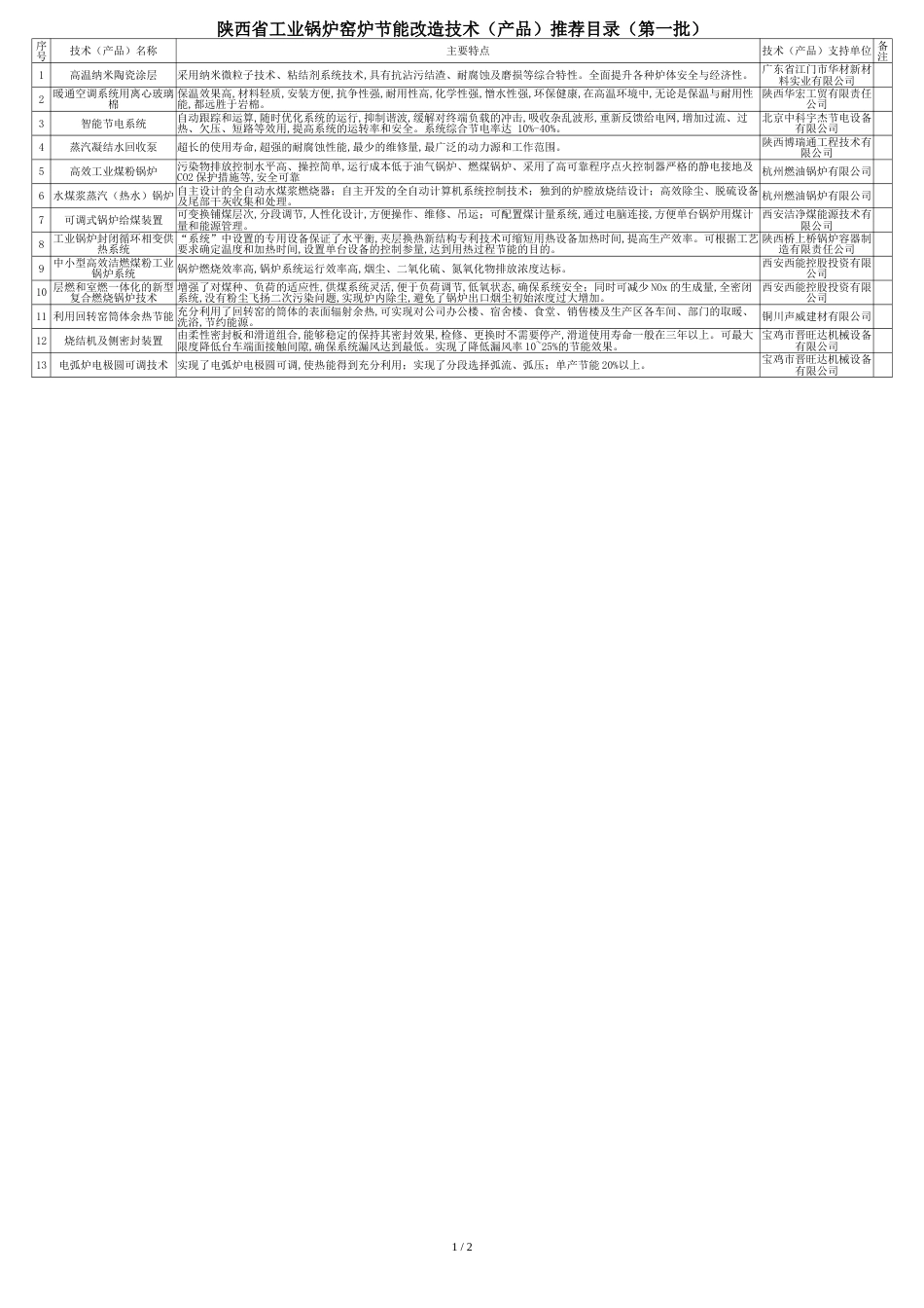 《节能机电设备(产品)推荐目录(第一批)》公告_第1页