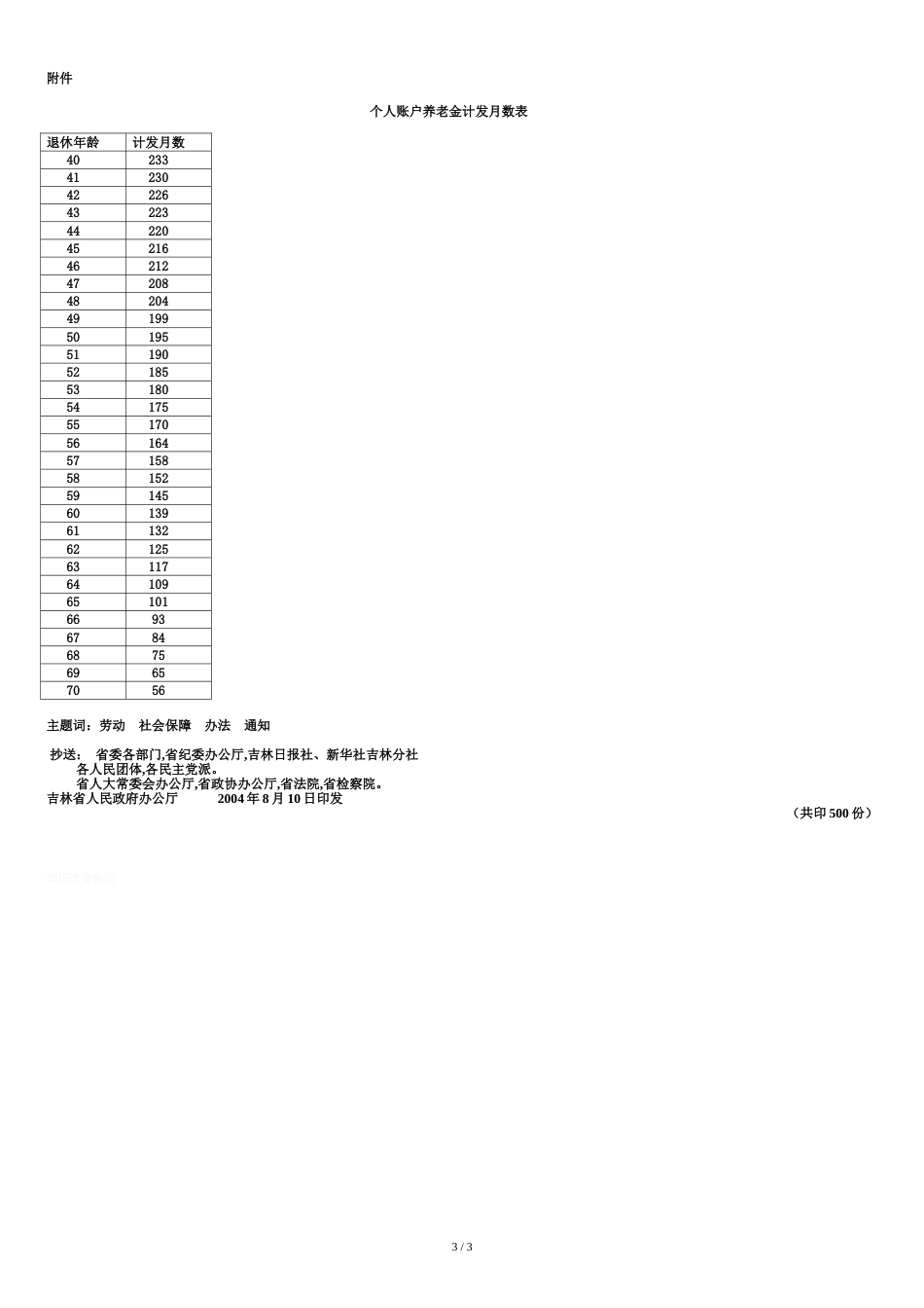 ★养老吉政发2004-28号吉林省人民政府关于调整和完善城镇企业职工基本养老金计发办法有关问题的通知_第3页