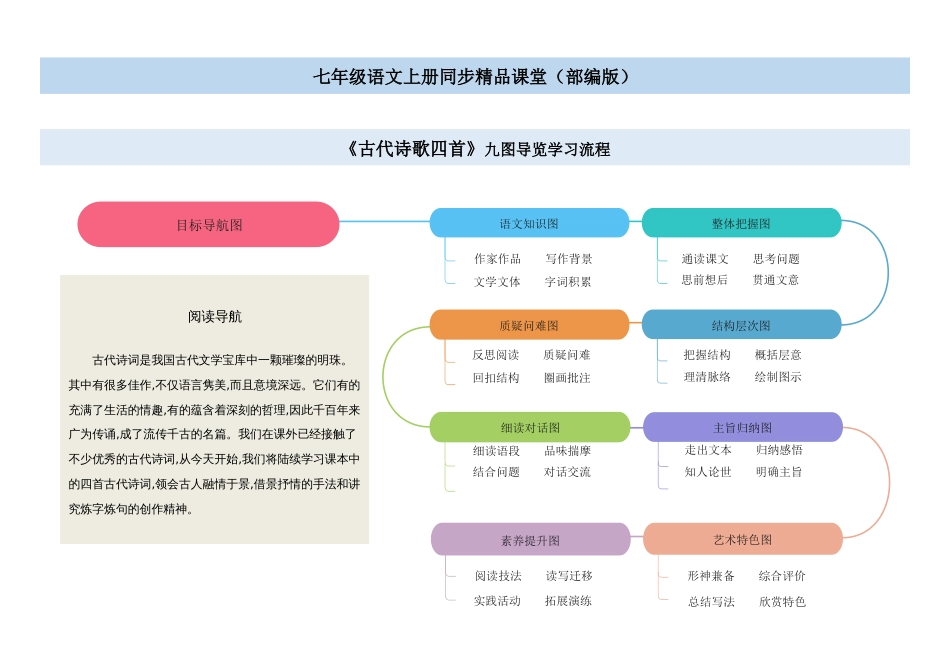 04 《古代诗歌四首》（思维导图九图导览）-2020-2021学年七年级语文上册同步精品课堂（部编版）_第1页