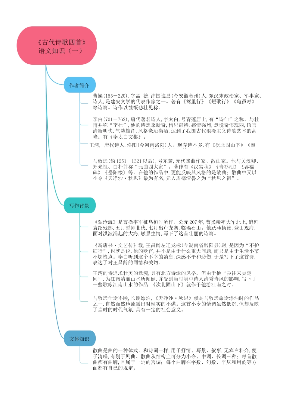 04 《古代诗歌四首》（思维导图九图导览）-2020-2021学年七年级语文上册同步精品课堂（部编版）_第3页