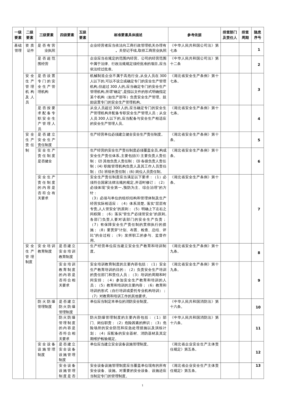 xx公司安全生产隐患排查清单[共33页]_第2页