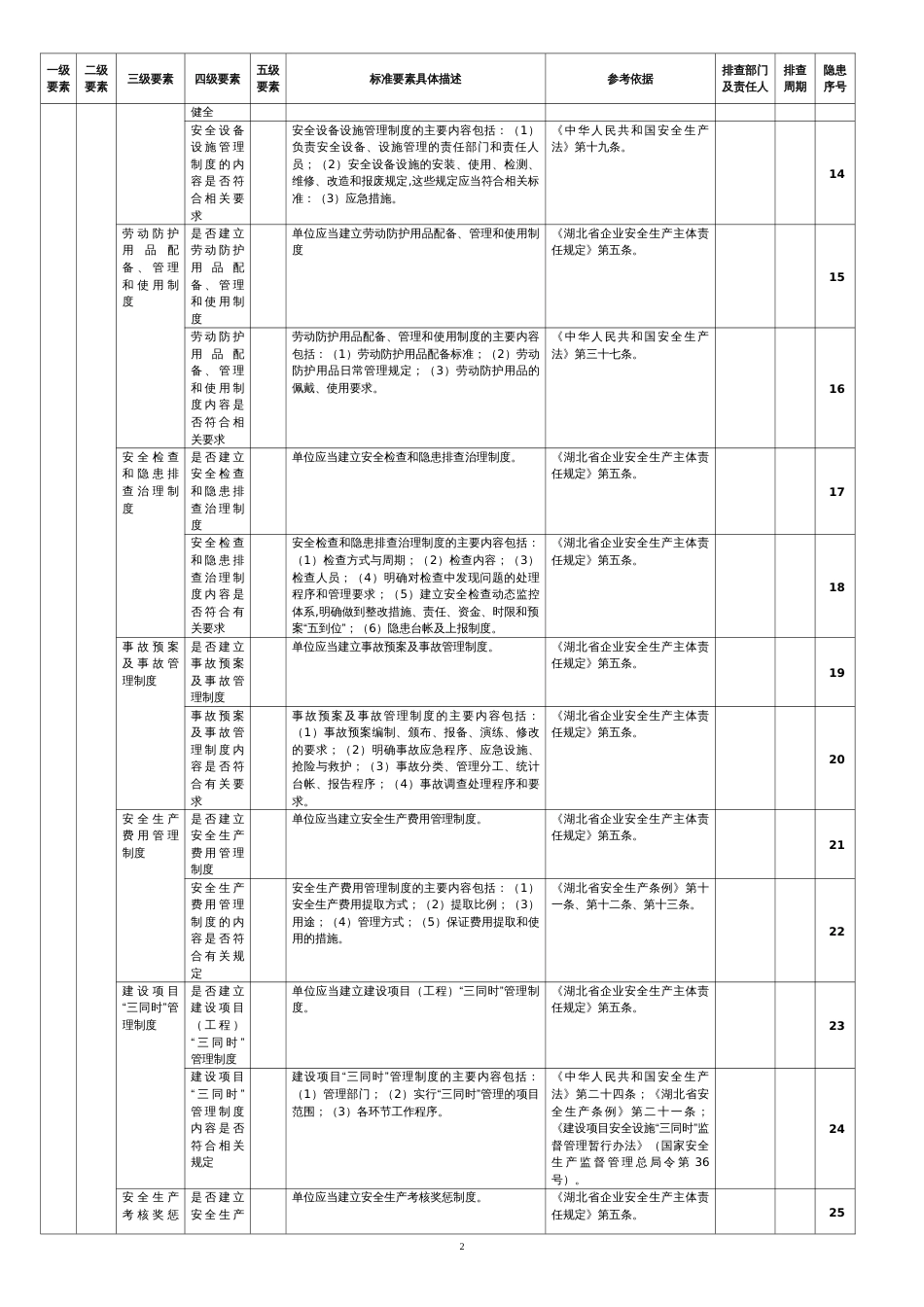 xx公司安全生产隐患排查清单[共33页]_第3页