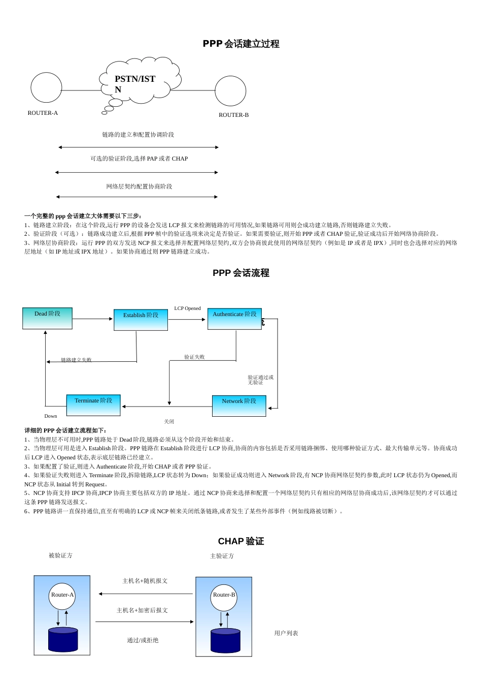 PPP会话建立过程及CHAP验证过程_第1页