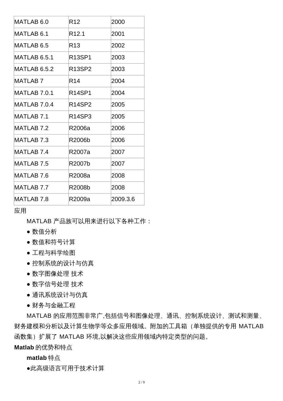 MATLAB的简介[共10页]_第2页