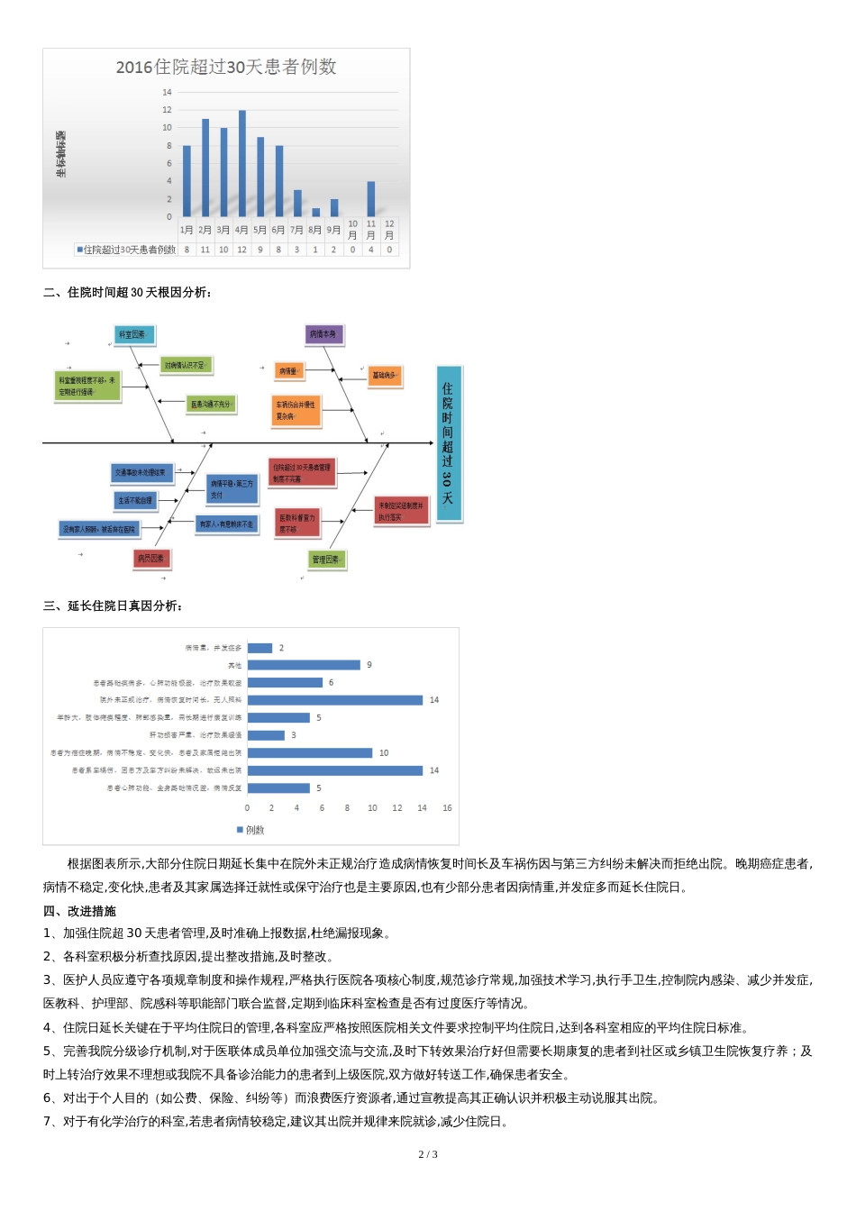 2016年住院超过30天工作总结[共3页]_第2页