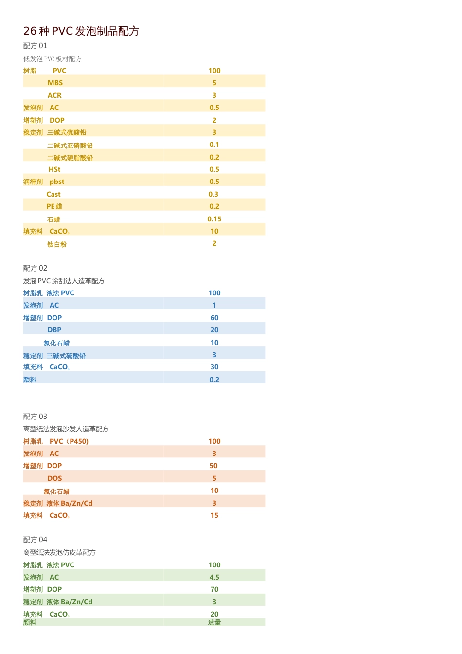 26种PVC发泡塑料配方[共6页]_第1页