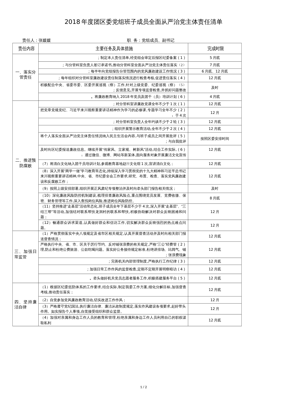 2018团区委党组班子成员全面从严治党主体责任清单[共2页]_第1页