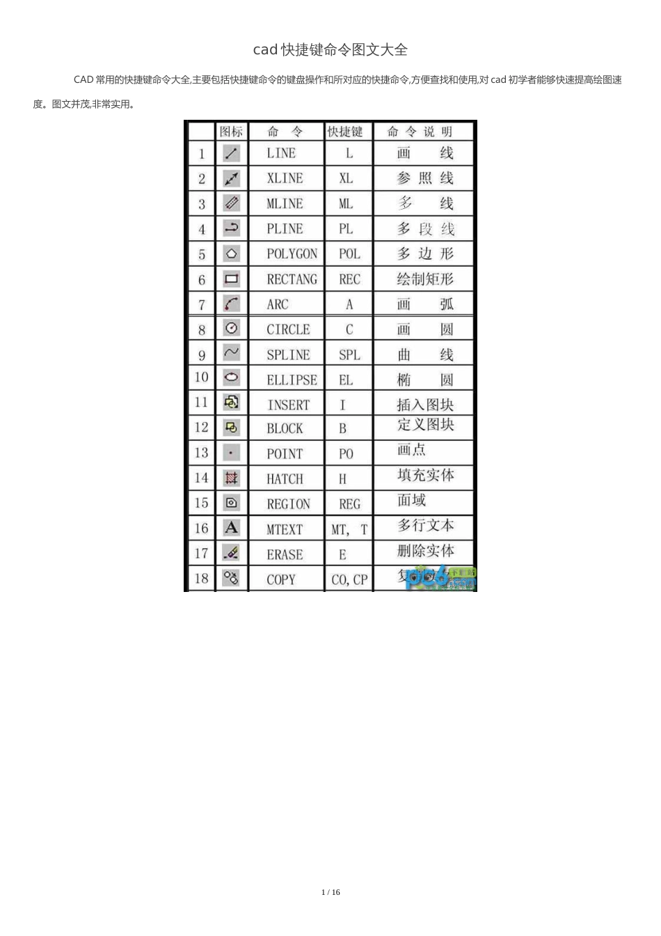 cad快捷键命令图文大全[共13页]_第1页