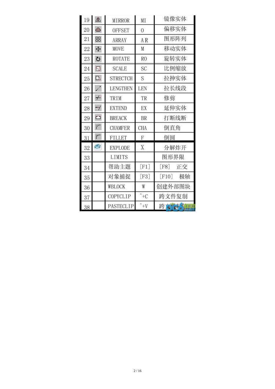 cad快捷键命令图文大全[共13页]_第2页