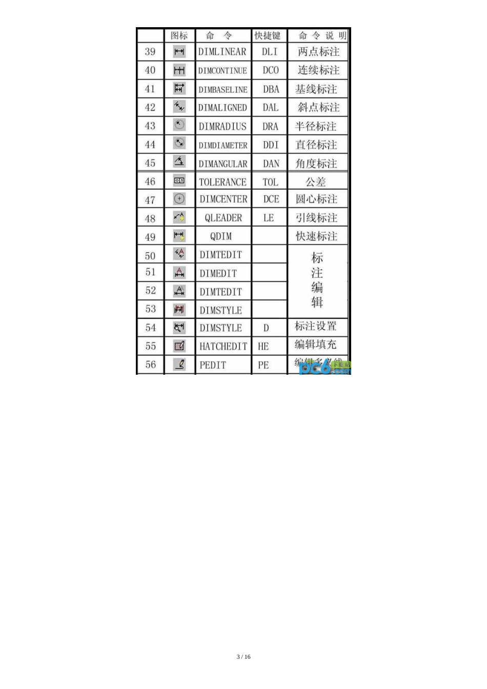 cad快捷键命令图文大全[共13页]_第3页