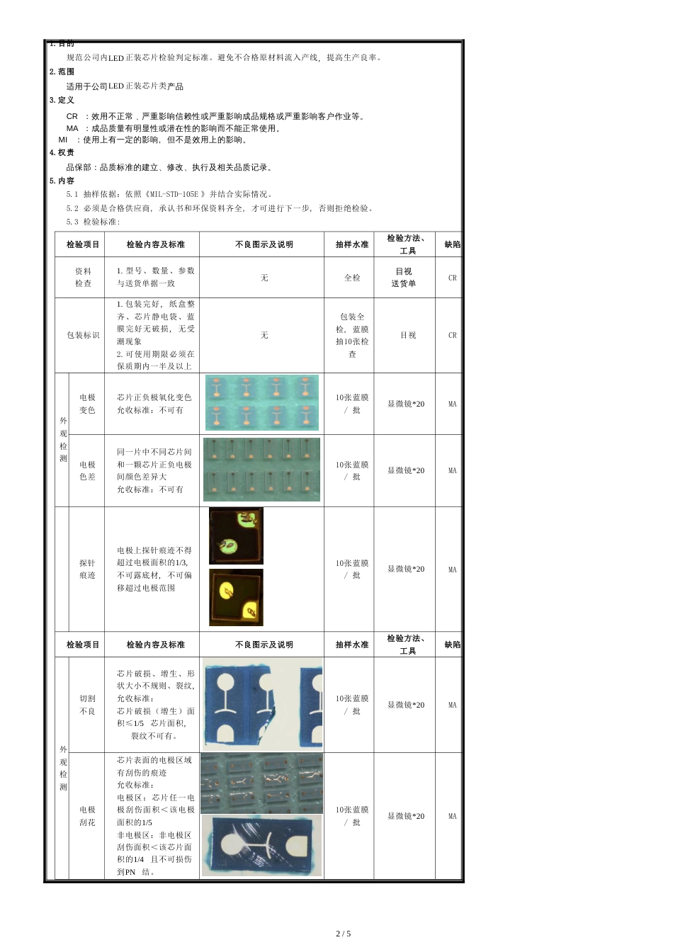 LED芯片进料检验标准[共3页]_第2页