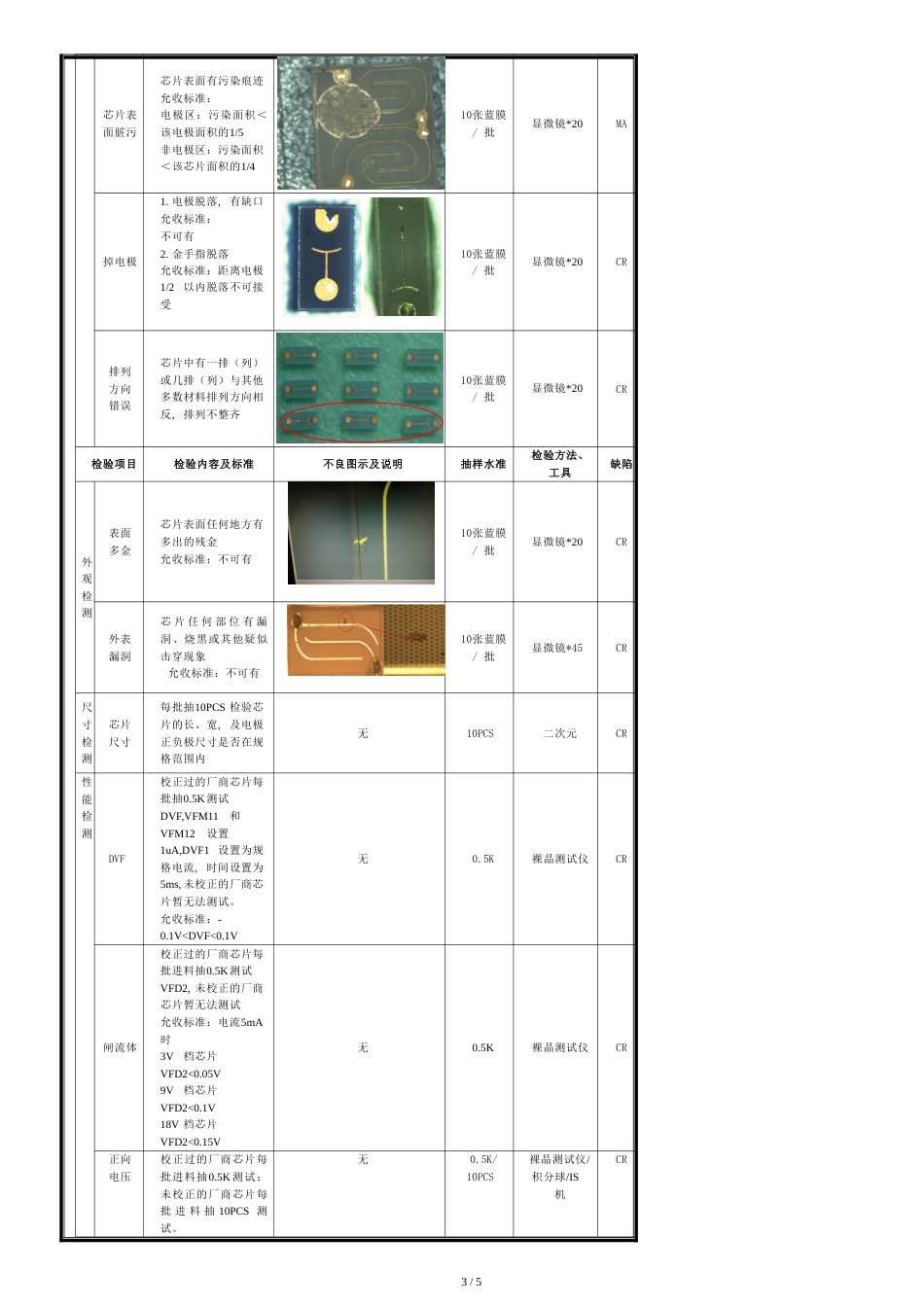 LED芯片进料检验标准[共3页]_第3页