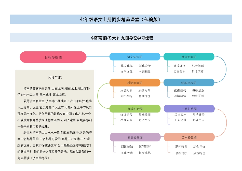 02 《济南的冬天》（思维导图九图导览）-2020-2021学年七年级语文上册同步精品课堂（部编版）_第1页