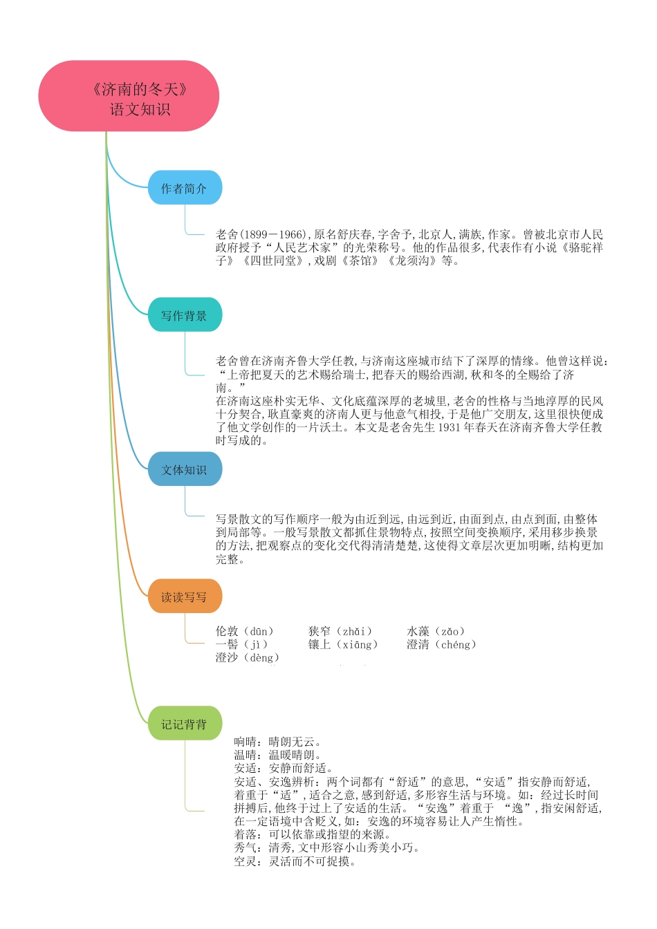 02 《济南的冬天》（思维导图九图导览）-2020-2021学年七年级语文上册同步精品课堂（部编版）_第3页