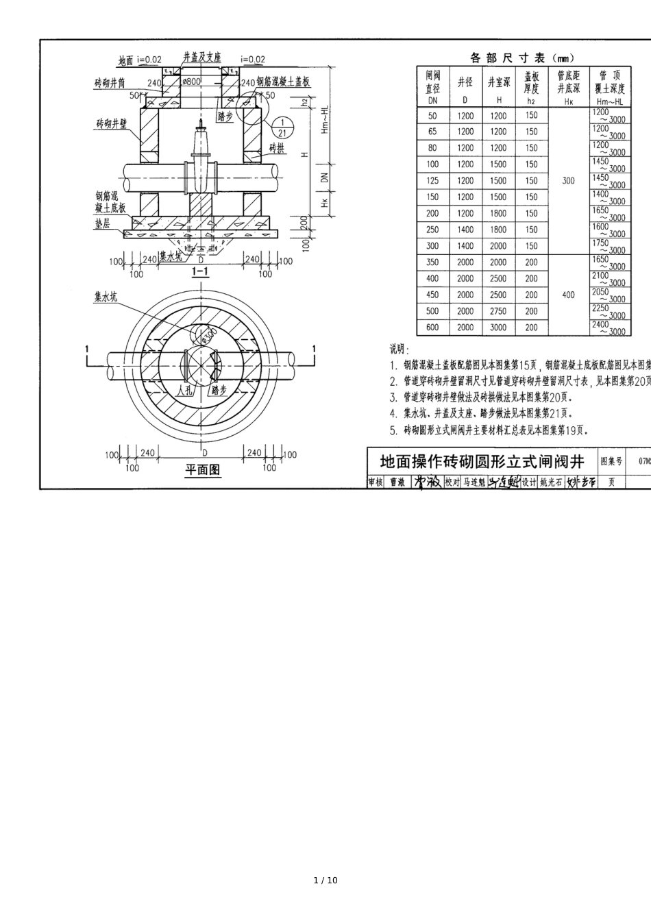 DN300及300以下阀门采用SZ45T-10闸阀-阀门井均采用地面操作砖砌立式闸阀井-详见国标07MS101-2-14_第1页