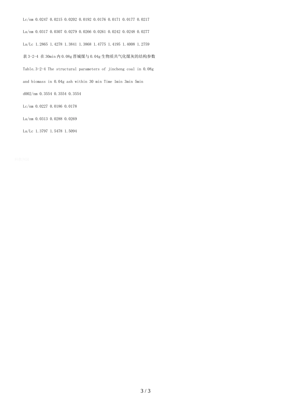 20150524-陆伟民-XRD实验分析总结_第3页