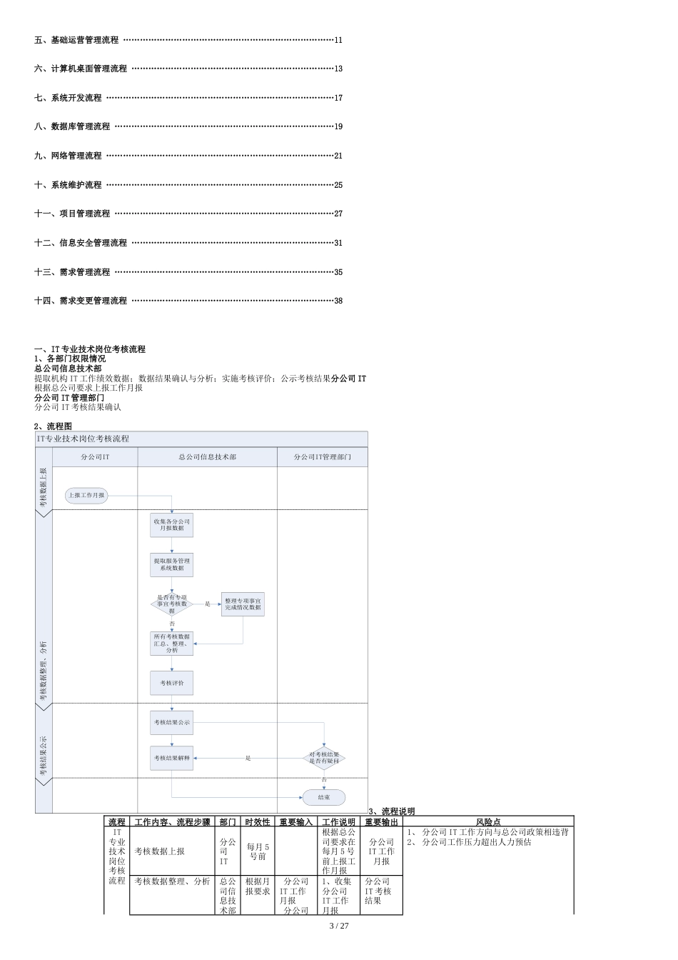 IT部门的工作流程、管理制度等[共28页]_第3页