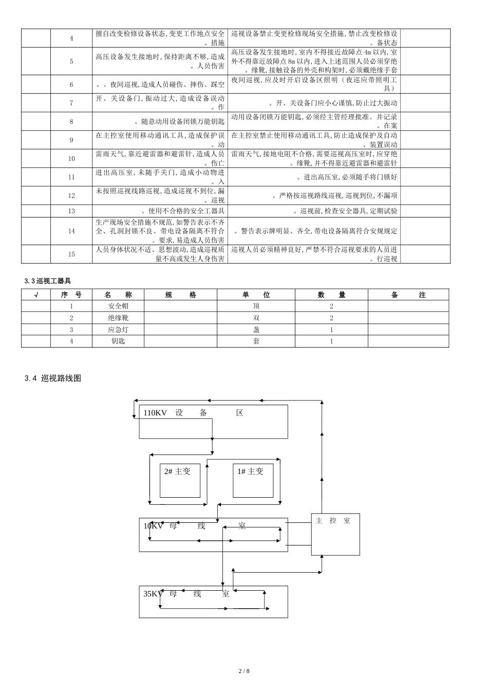 110kV变电站巡视标准化作业指导书[共16页]_第2页