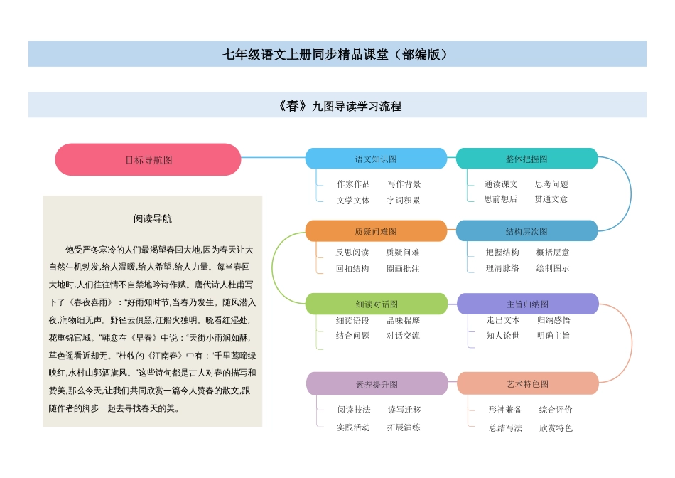 01 《春》（思维导图九图导览）-2020-2021学年七年级语文上册同步精品课堂（部编版）_第1页