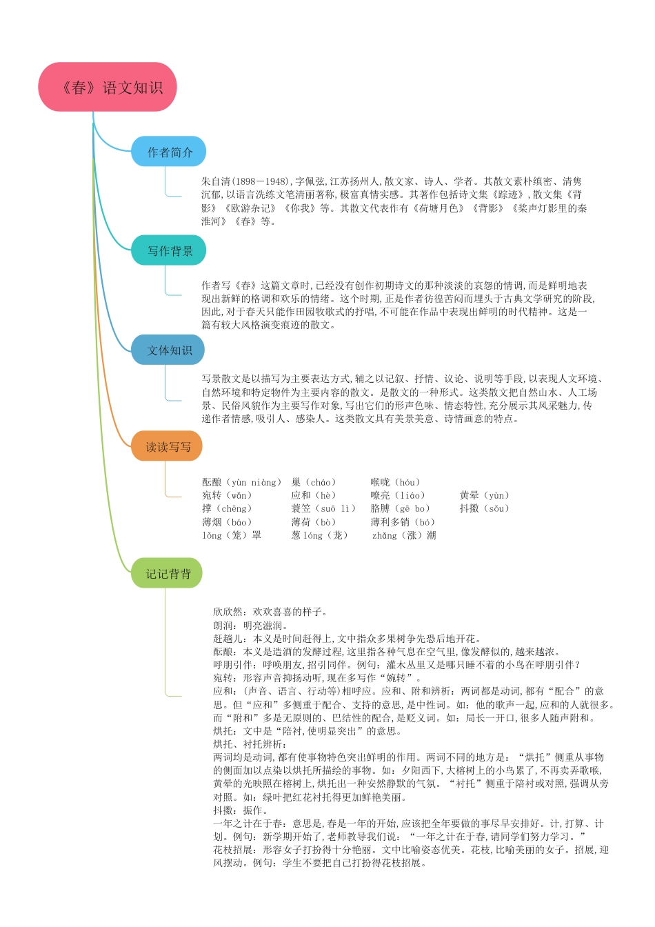 01 《春》（思维导图九图导览）-2020-2021学年七年级语文上册同步精品课堂（部编版）_第3页