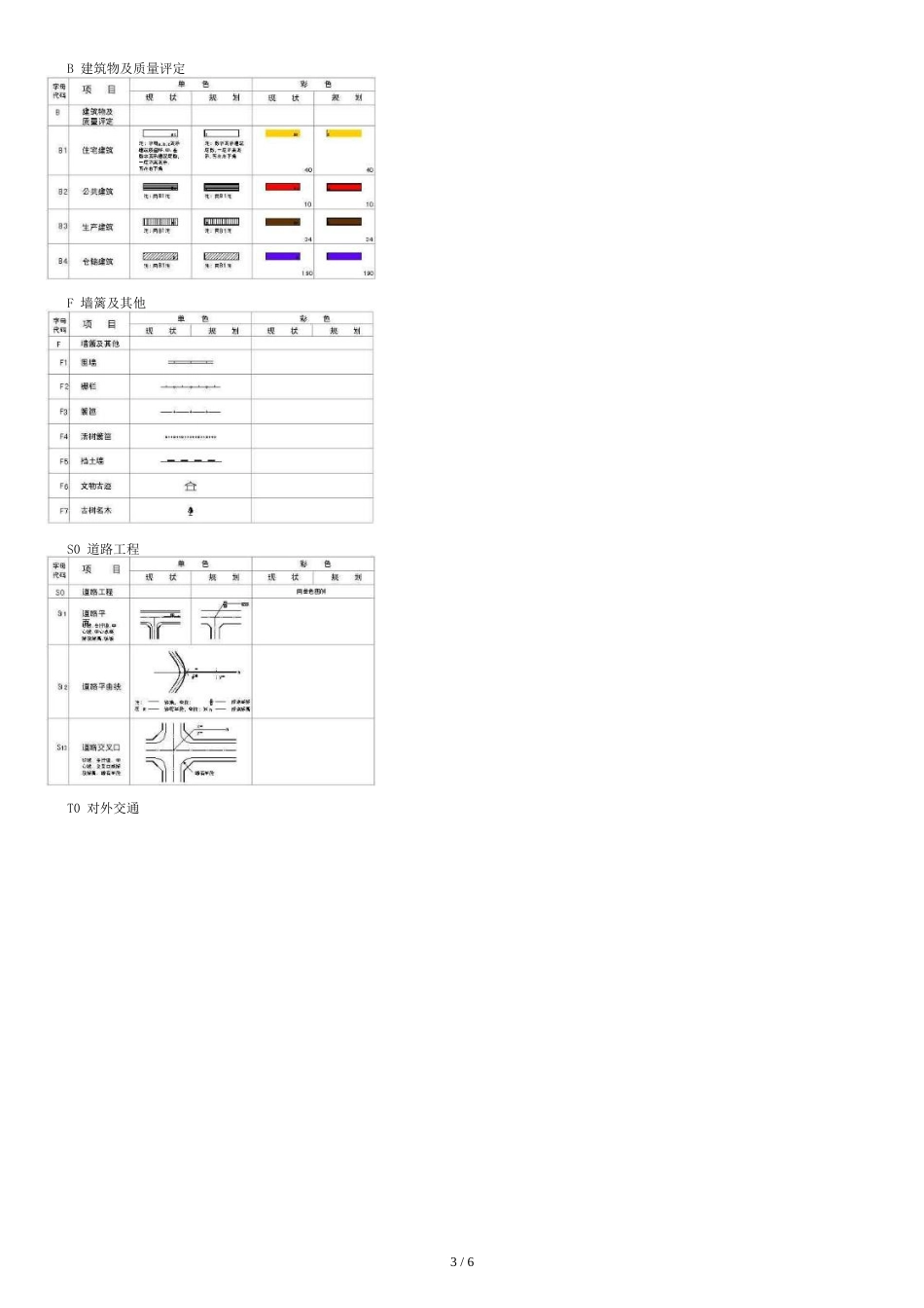 [管理]村镇规划图例[共8页]_第3页