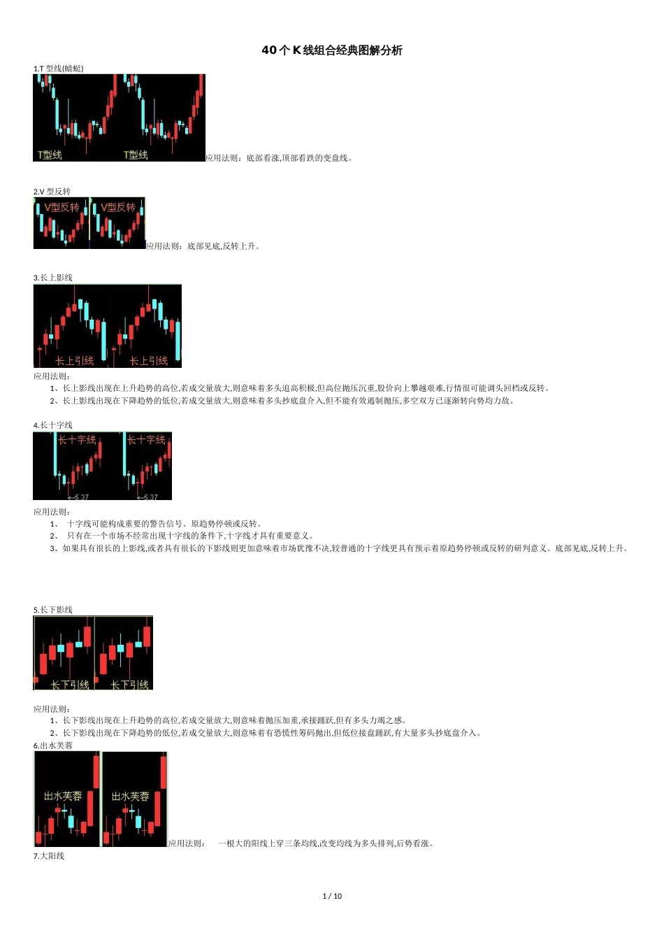 40个K线组合经典图解分析[共10页]_第1页