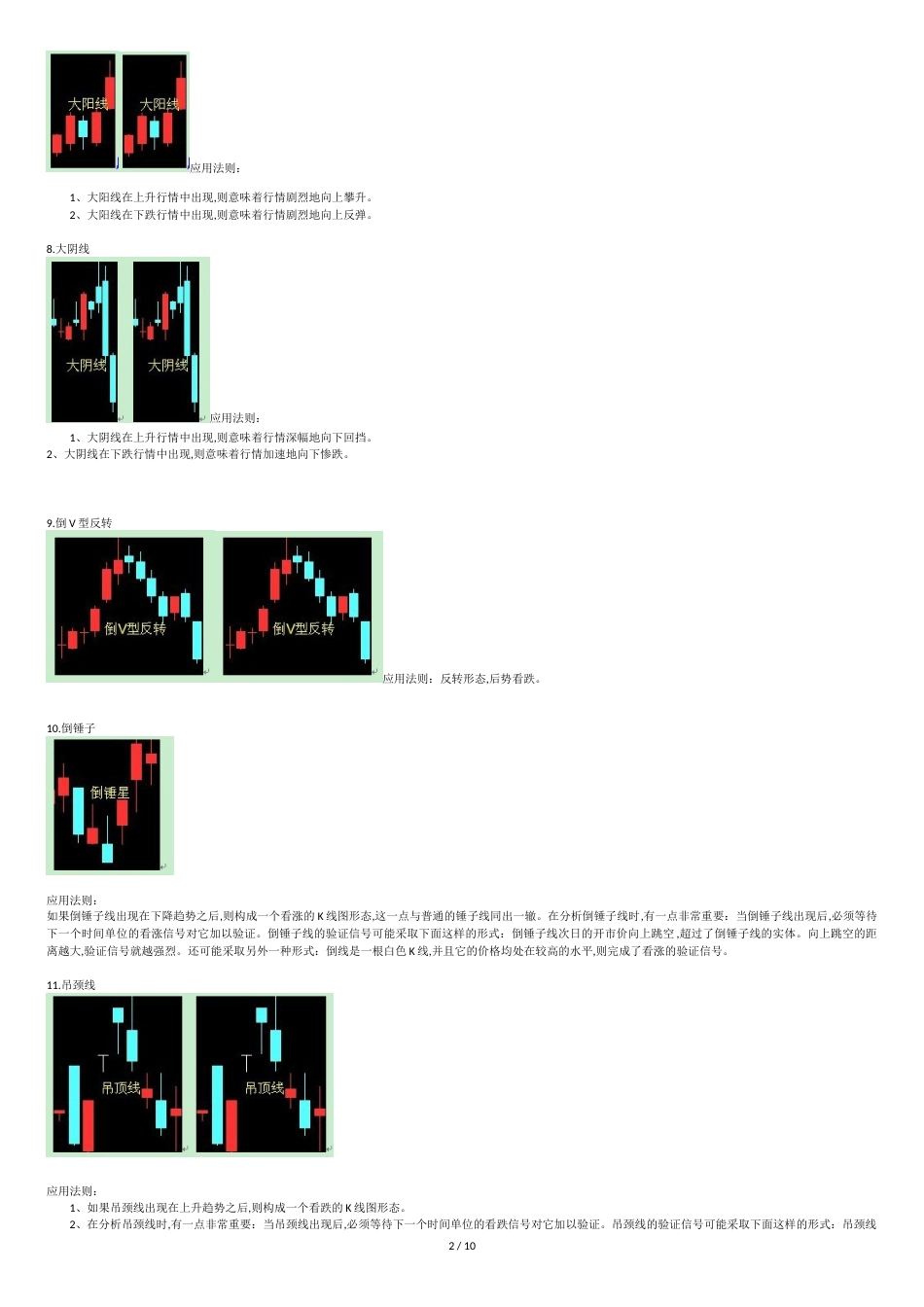 40个K线组合经典图解分析[共10页]_第2页