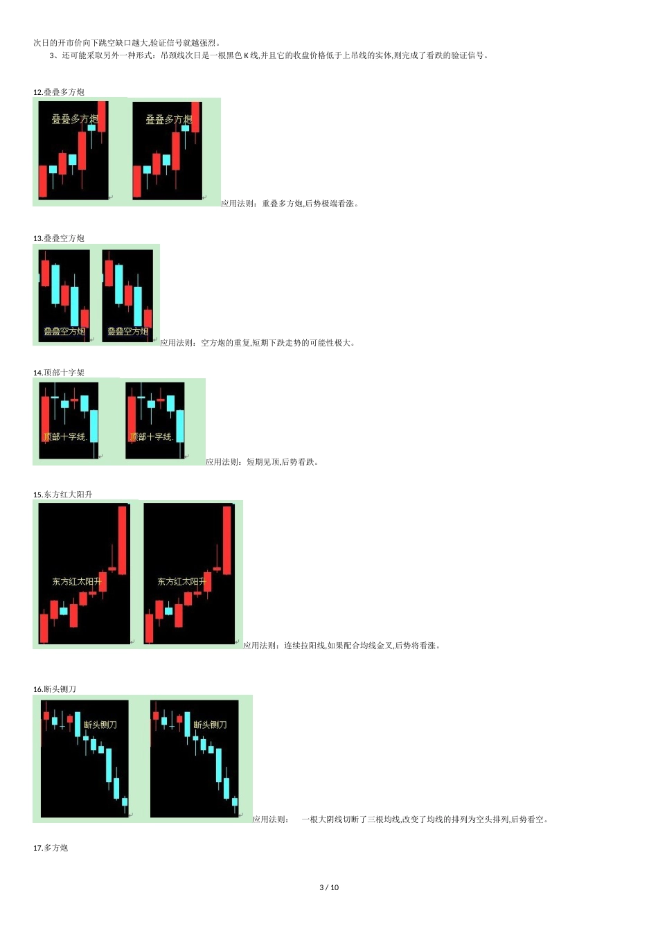 40个K线组合经典图解分析[共10页]_第3页