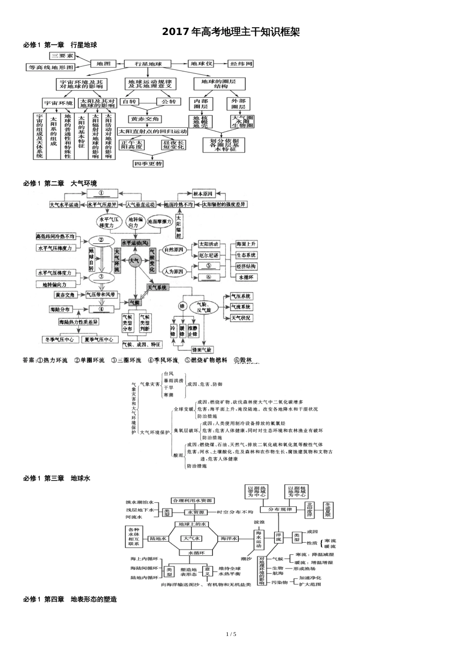 2018高考最新最全地理知识结构图[共7页]_第1页