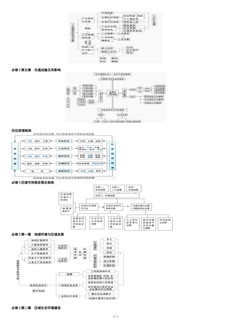 2018高考最新最全地理知识结构图[共7页]_第3页