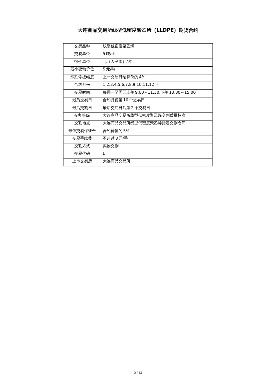 LLDPE期货合约及规则简介[共14页]_第2页