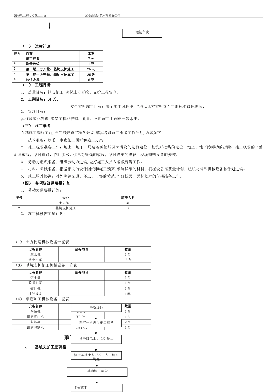 7#深基坑支护专项施工方案[共7页]_第3页