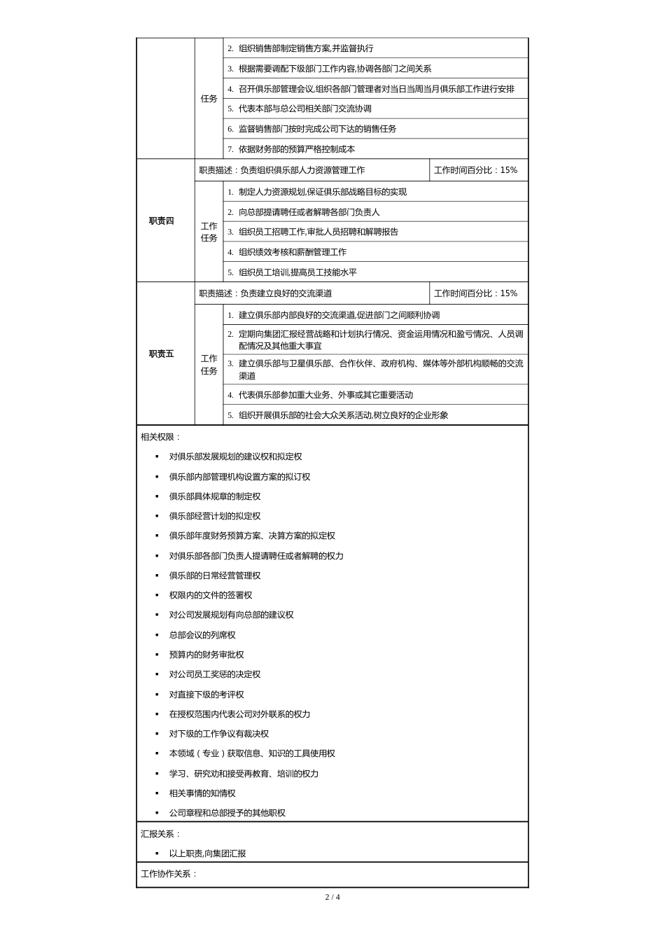 1.俱乐部总经理岗位说明书_第2页