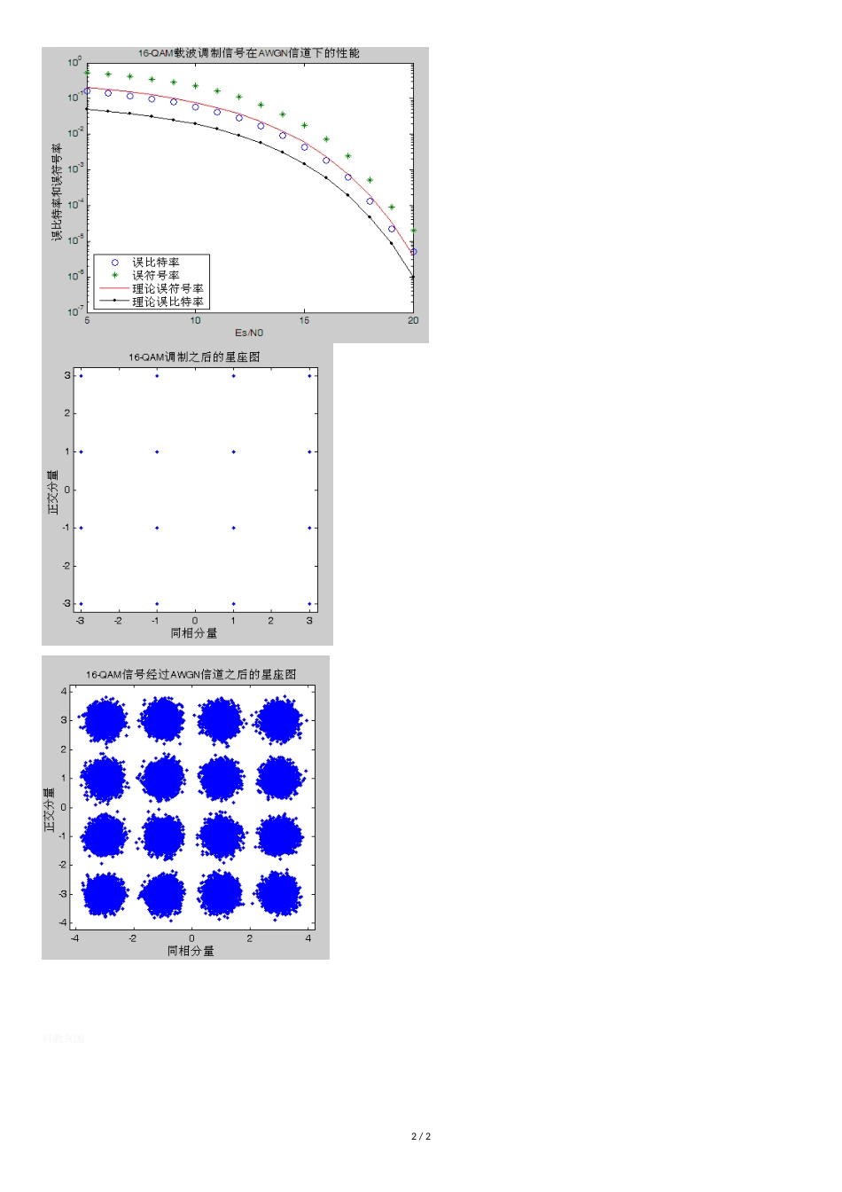Matlab环境中16-QAM的性能仿真_第2页