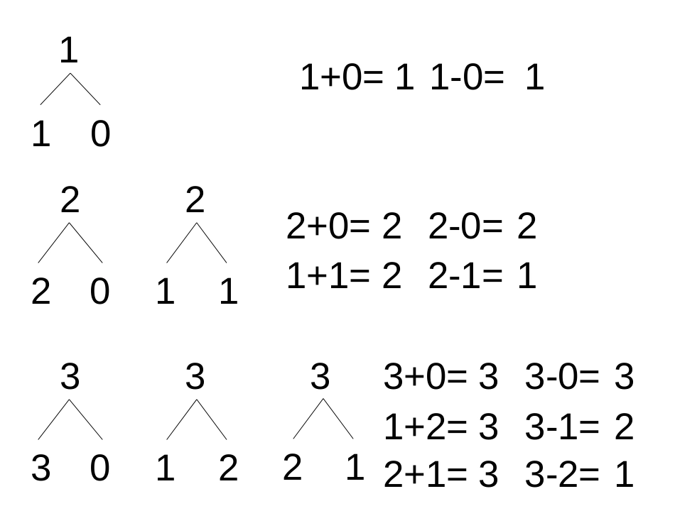 10以内数字可以分成？_第1页