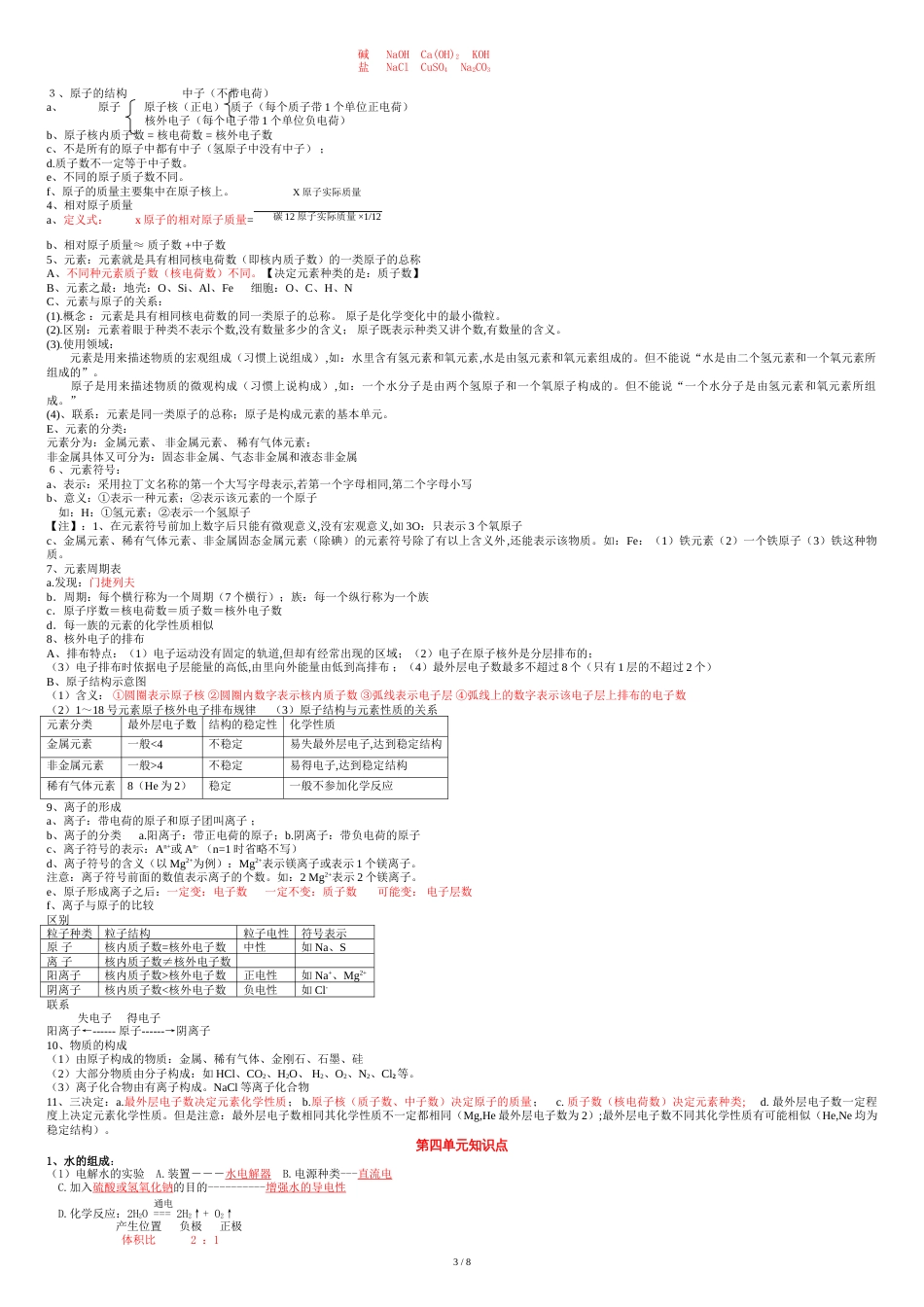 2017年最新人教版九年级化学知识点[共8页]_第3页