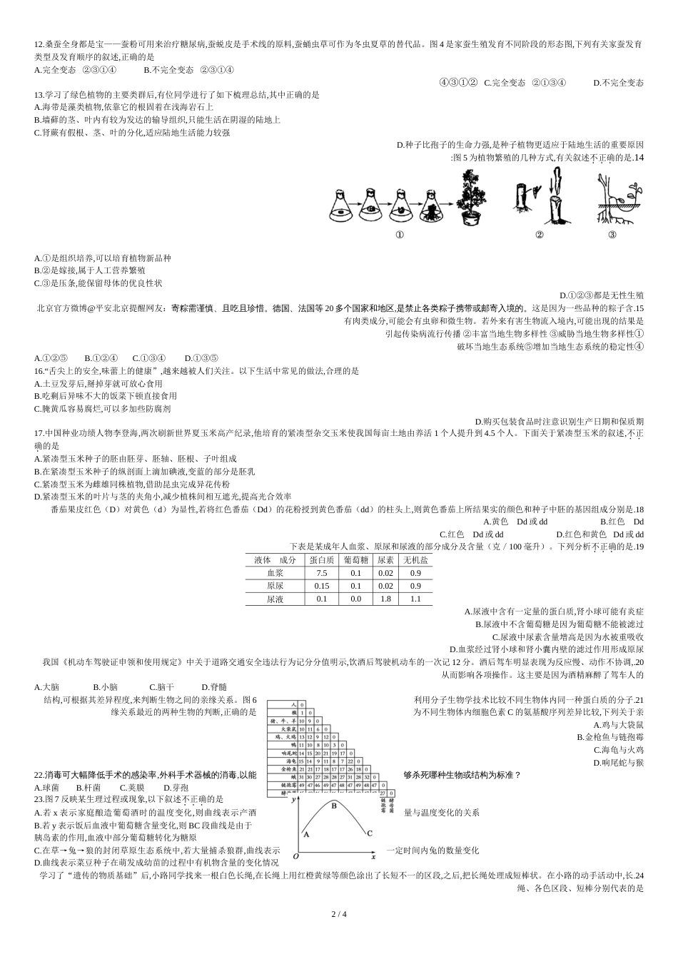 2014年东营市初中学生学业考试生物试题[共5页]_第2页