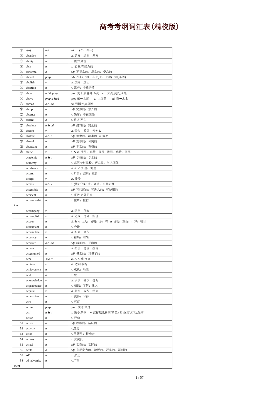 2020高考英语考纲词汇表(精校版)-中英[共65页]_第1页