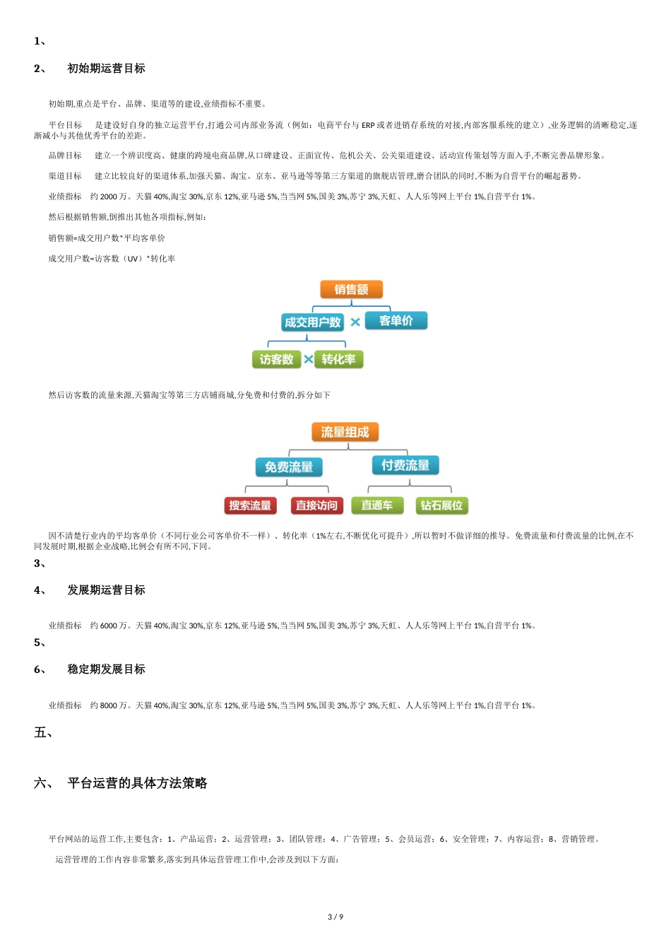 XXX跨境电商平台运营发展方案[共9页]_第3页