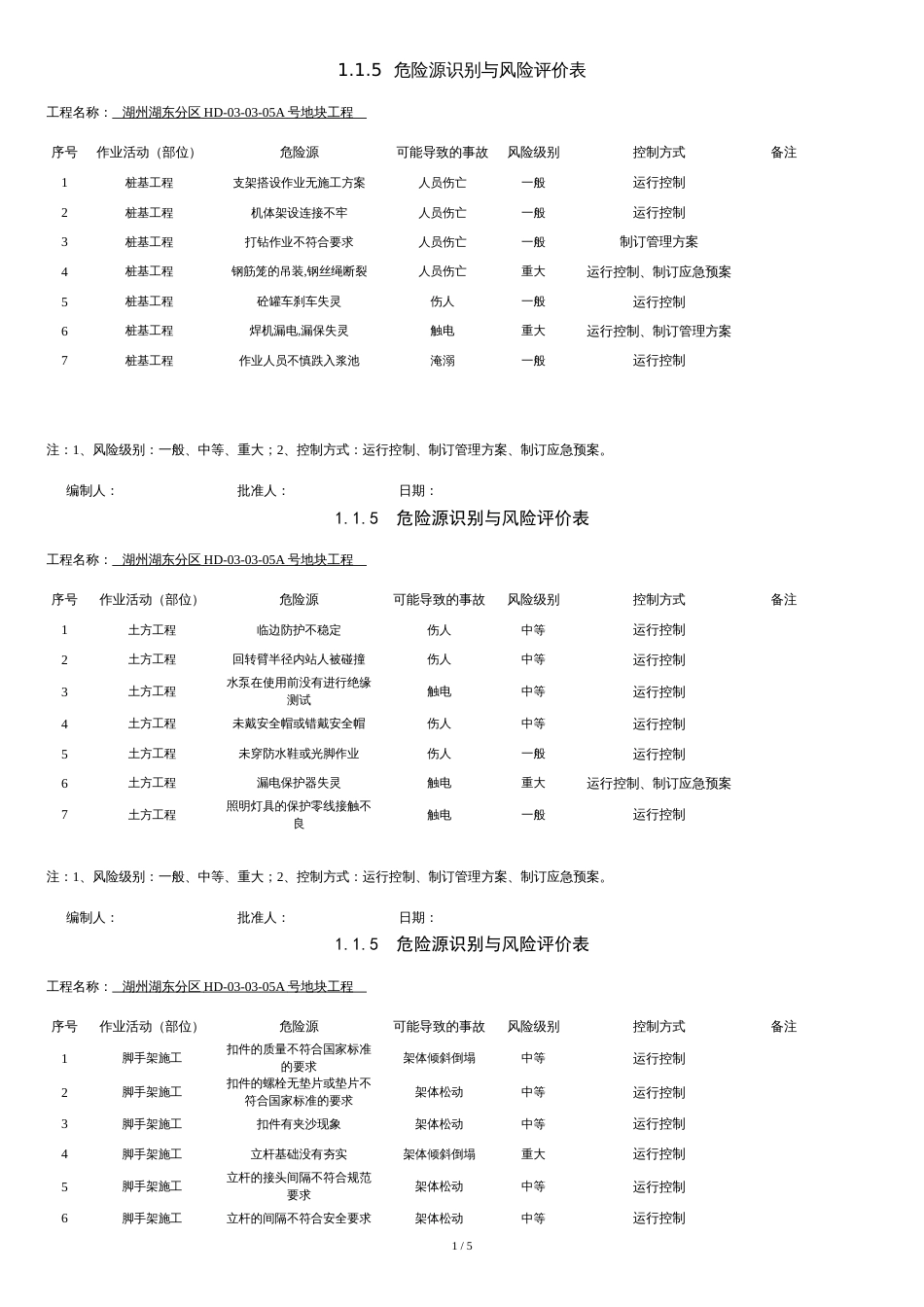 1.1.5--危险源识别与风险评价表范例[共5页]_第1页