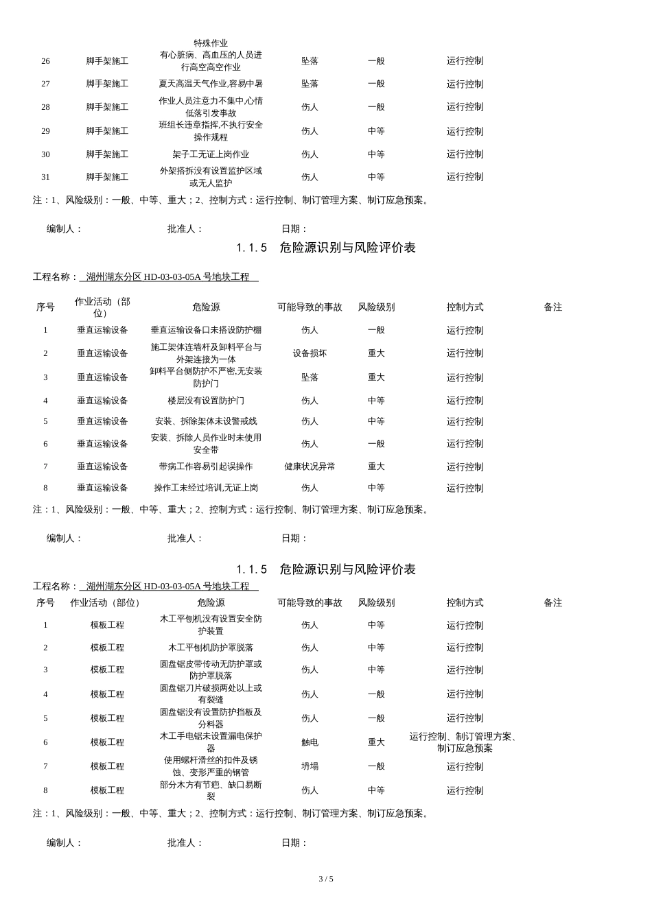 1.1.5--危险源识别与风险评价表范例[共5页]_第3页