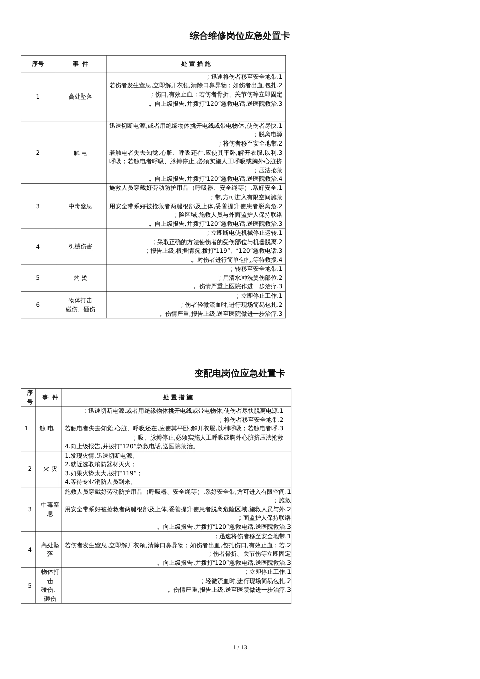 20种典型作业岗位应急处置卡详解[共17页]_第1页