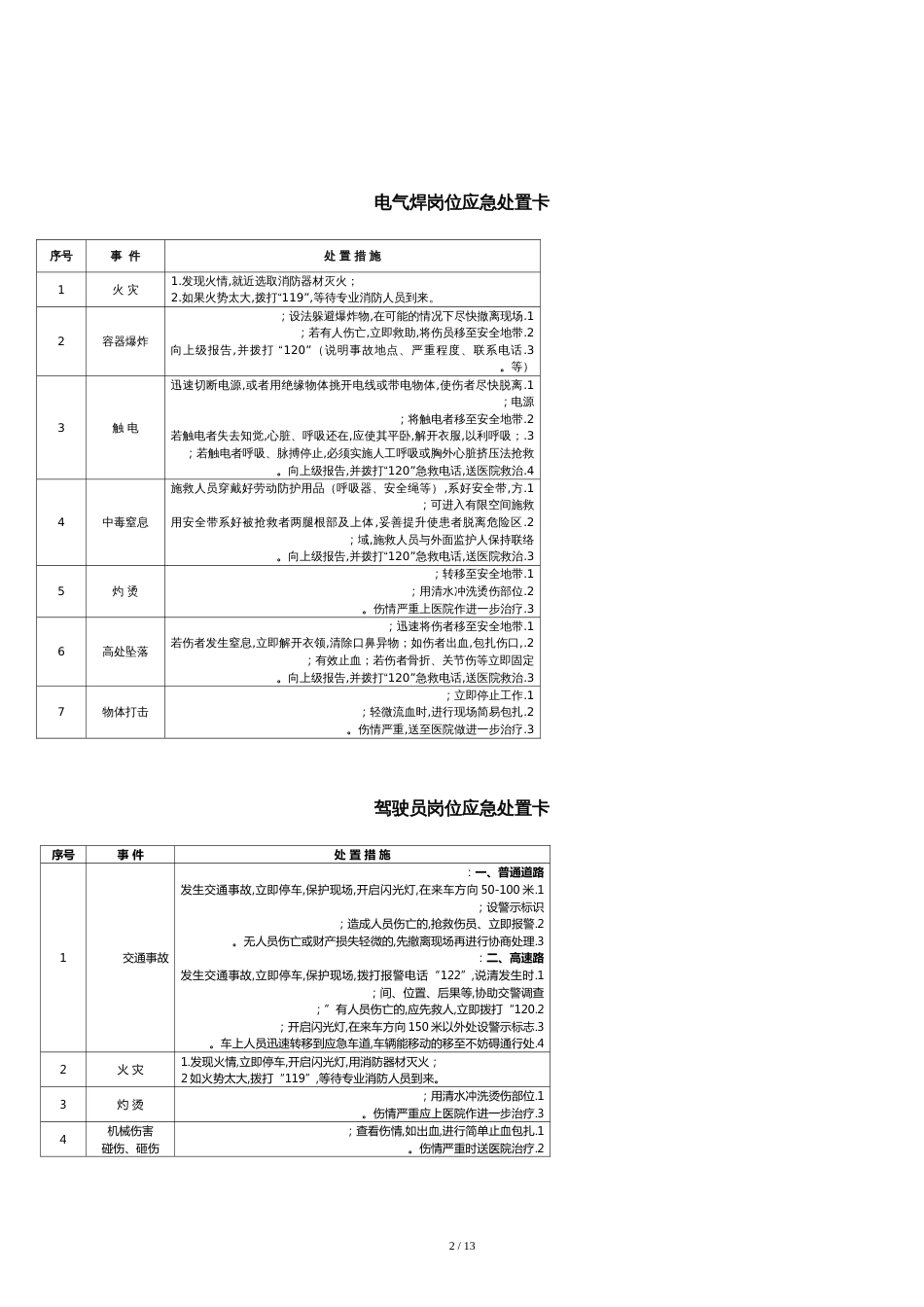 20种典型作业岗位应急处置卡详解[共17页]_第2页