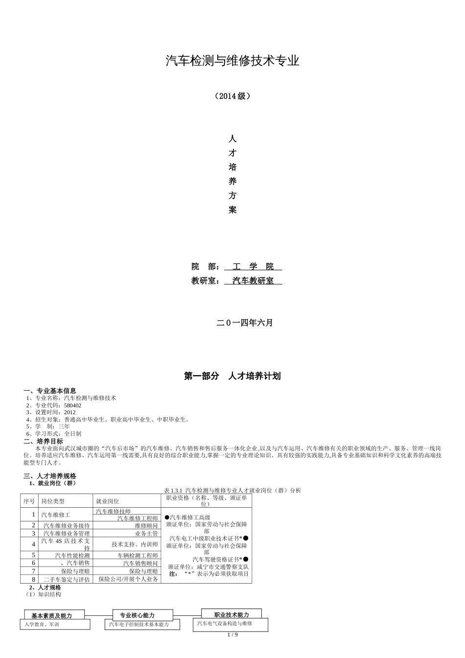 2014汽车检测与维修专业人才培养方案0728_第1页