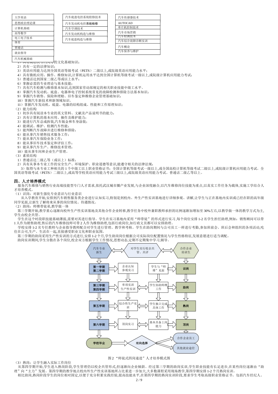 2014汽车检测与维修专业人才培养方案0728_第2页